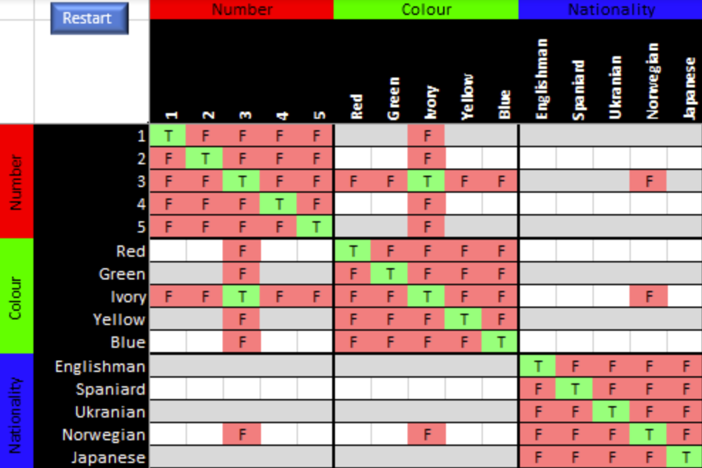 Solving Logic Puzzles with Excel