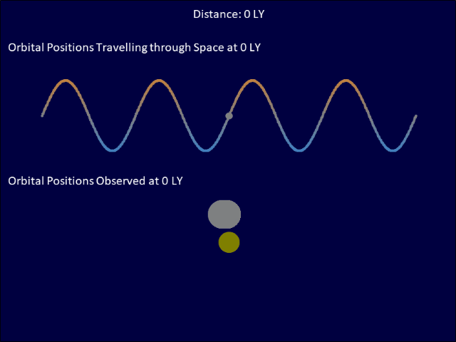 Does the Speed of Light Depend on the Speed of the Source?