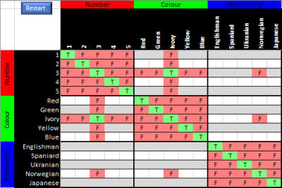 Solving Logic Puzzles with Excel